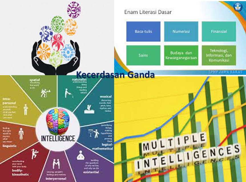 Relevansi Enam Literasi Dasar dan Delapan Kecerdasan